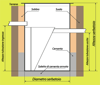 Impianti di trattamento acque reflue ATLAS AT VFL